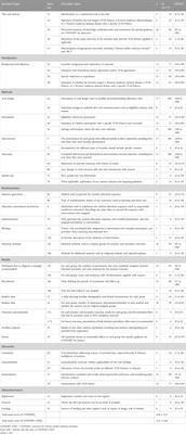 The quality of reporting of randomized controlled trials of HuatuoZaizao pill for stroke